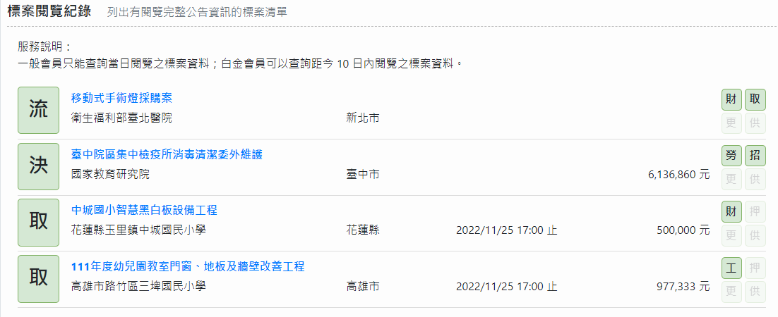 標案閱覽紀錄示意圖